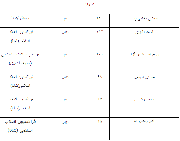 مجلس دوازدهم