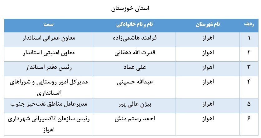 لیست برخی از مدیران بازنشسته سراسر کشور 