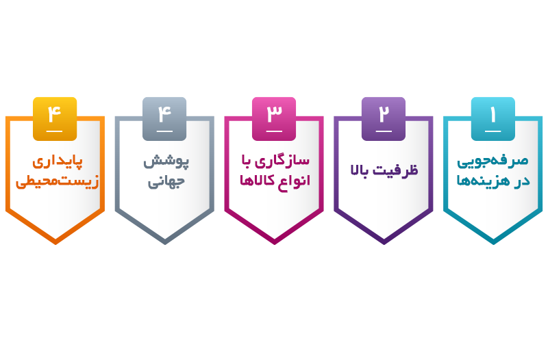 مزایای-کلیدی-حمل‌ونقل-دریایی
