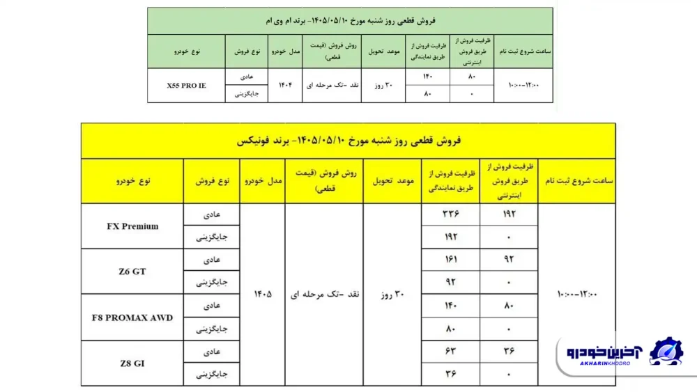 فروش نقدی محصولات فونیکس و ام وی ام با شرایط ویژه مرداد 1405