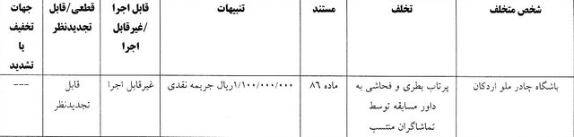 رای کمیته انضباطی