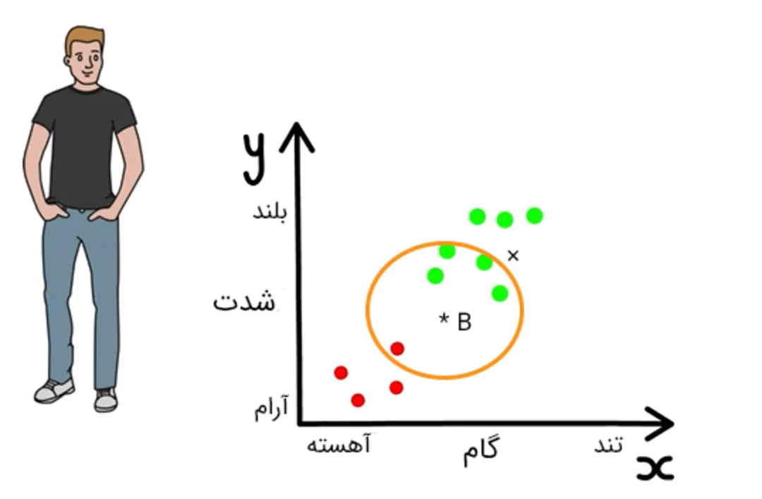 آهنگ ها