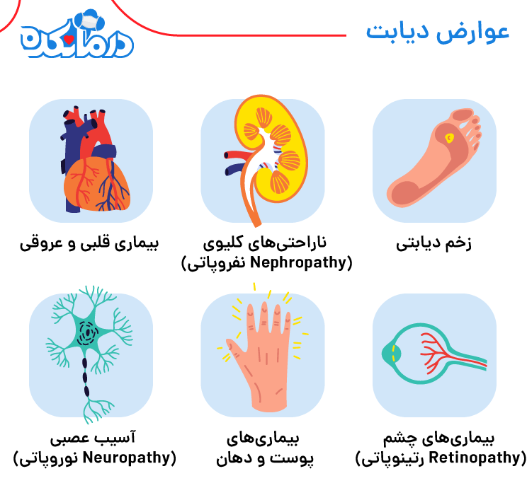 عوارض دیابت