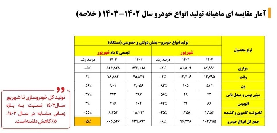 تولید خودرو