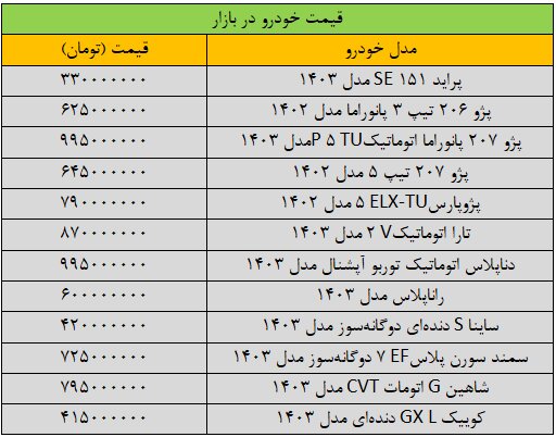 قیمت خودرو