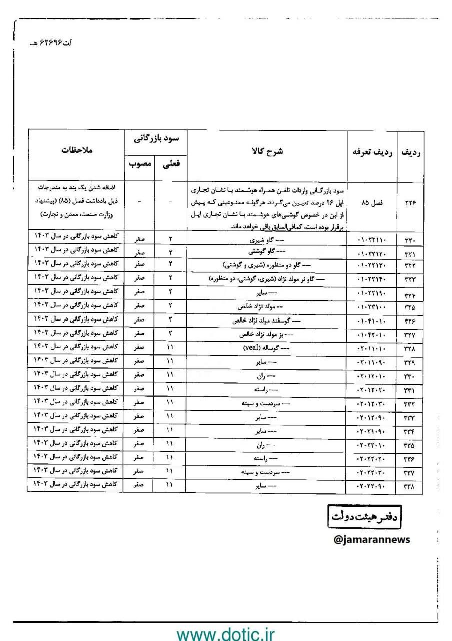 رفع ممنوعیت واردات گوشی اپل 