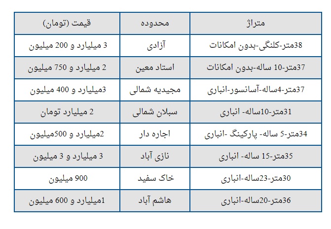 قیمت مسکن