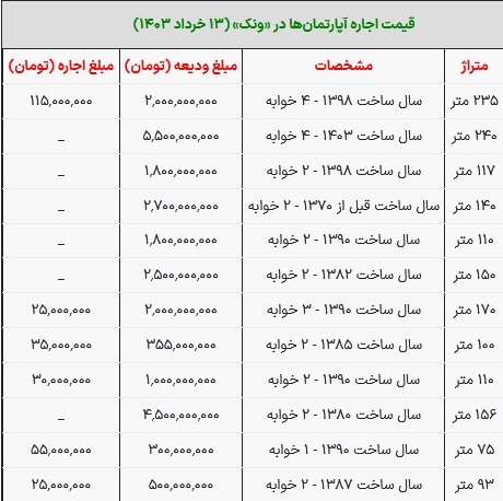 اجاره مسکن