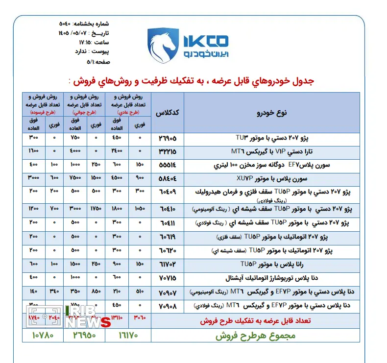فروش فوری ایران خودرو
