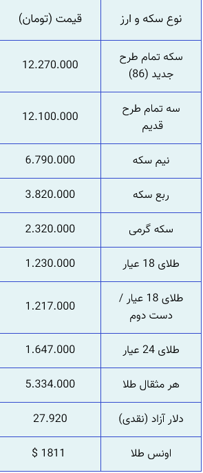 Screenshot 2022-01-27 at 12-35-00 قیمت جدید سکه و طلا در بازار اعلام شد (۷ بهمن)