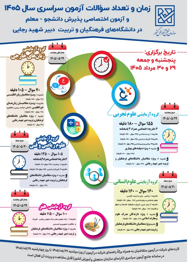 پنجاه‌ و نهمین کنکور ایران آغاز شد؛ رقابت ۴۵۱ هزار داوطلب گروه تجربی
