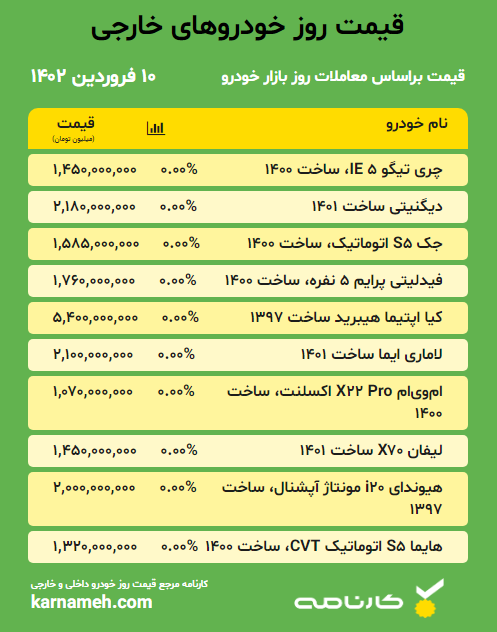 قیمت خودروهای خارجی