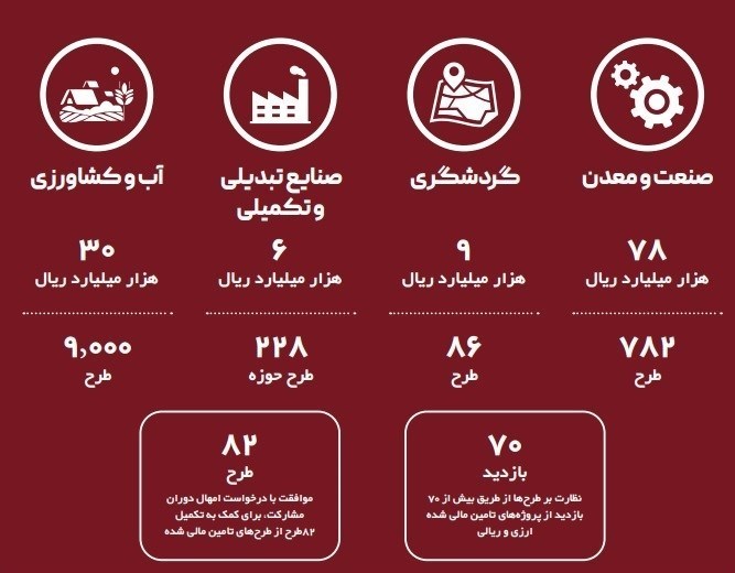 صندوق توسعه ملی