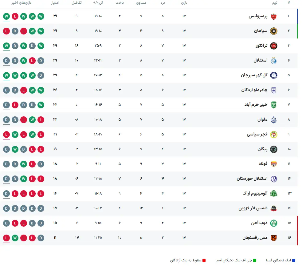 جدول لیگ برتر