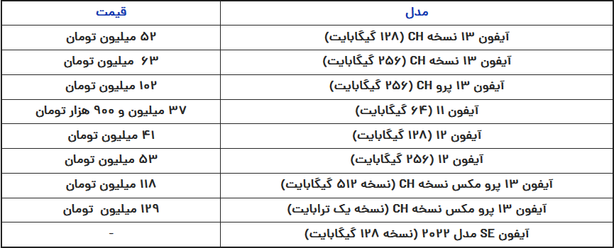 قیمت آیفون