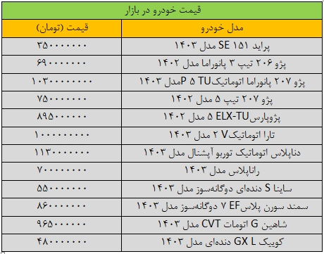 قیمت خودرو