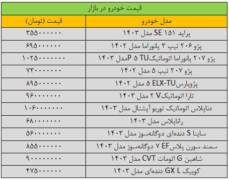 قیمت خودرو در بازار