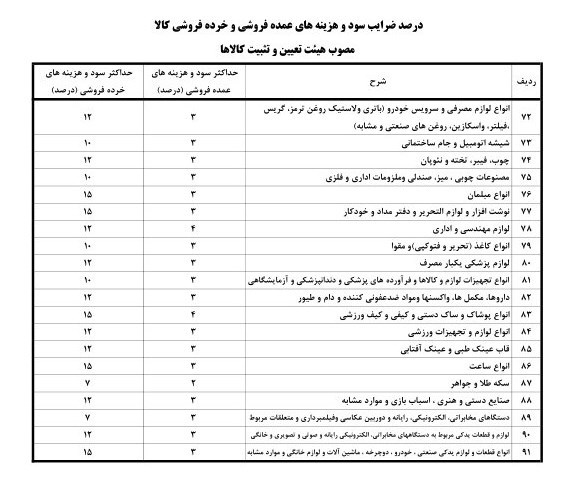 سود مجاز بر روی کالاهای تولیدی 4