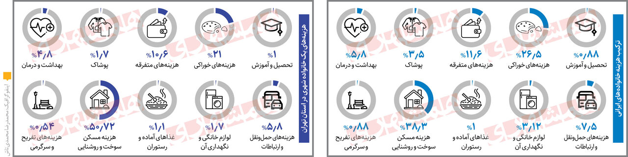 کاهش اثر یارانه