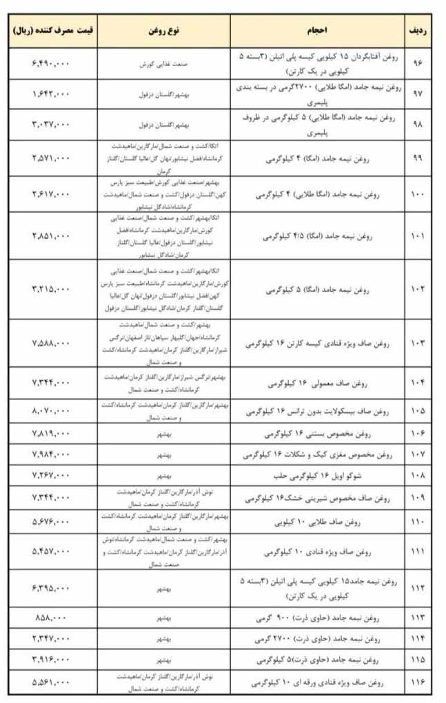 کاهش قیمت روغن نباتی 4