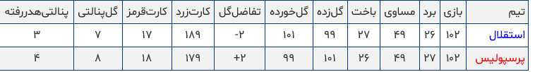 استقلال و پرسپولیس