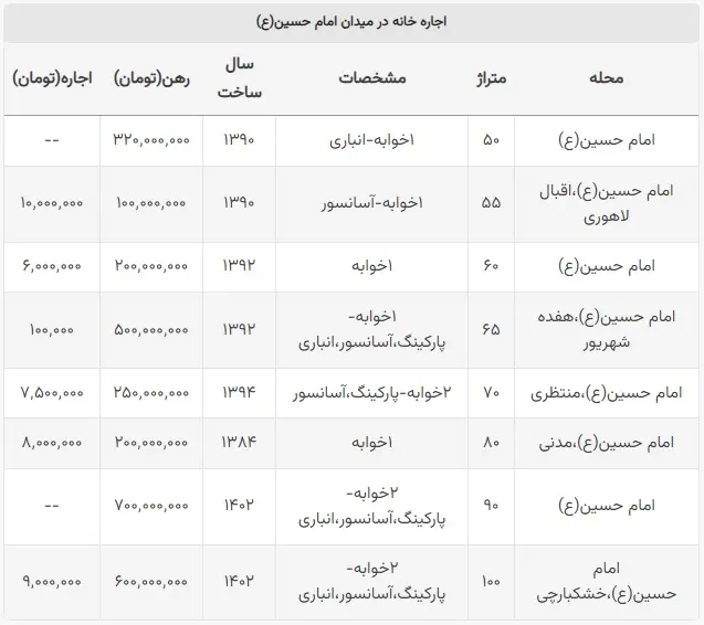 اجاره بها در میدان امام حسین