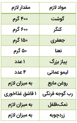 مواد کنگر