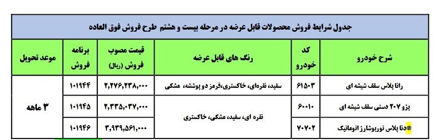 ثبت نام فروش فوق العاده ایران خودرو