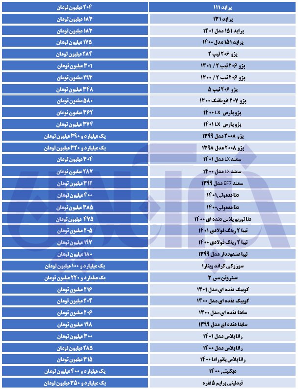 جدول قیمت