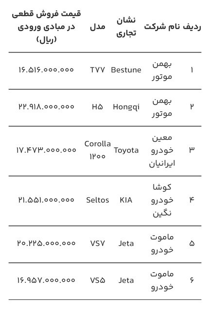 قیمت خودروهای وارداتی