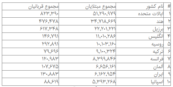 کرونا