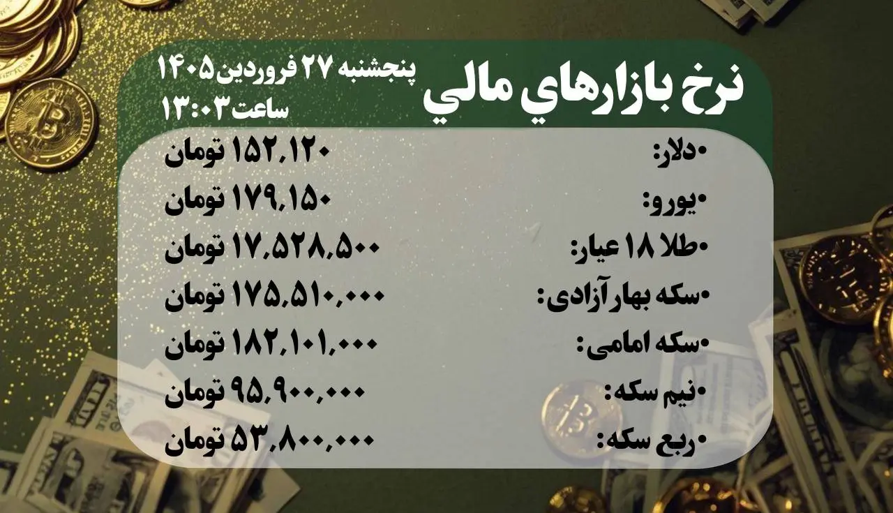 نرخ دلار،طلا و سکه پنجشنبه ۲۷ فروردین ۱۴۰۵