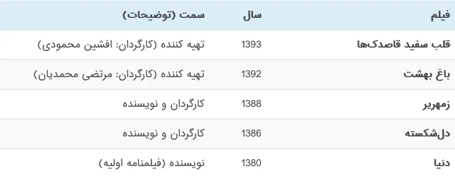 جدول آثار هنری علی روئین تن