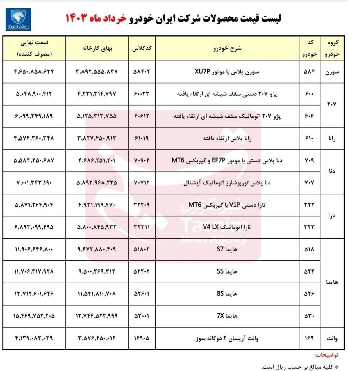 قیمت محصولات ایران خودرو