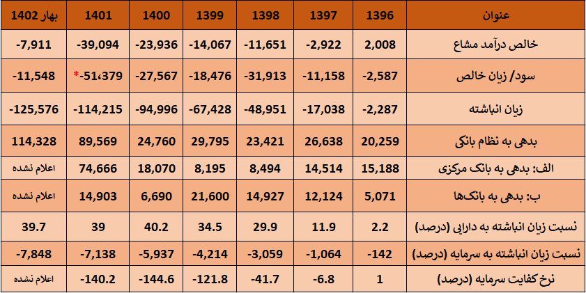 بانک آینده