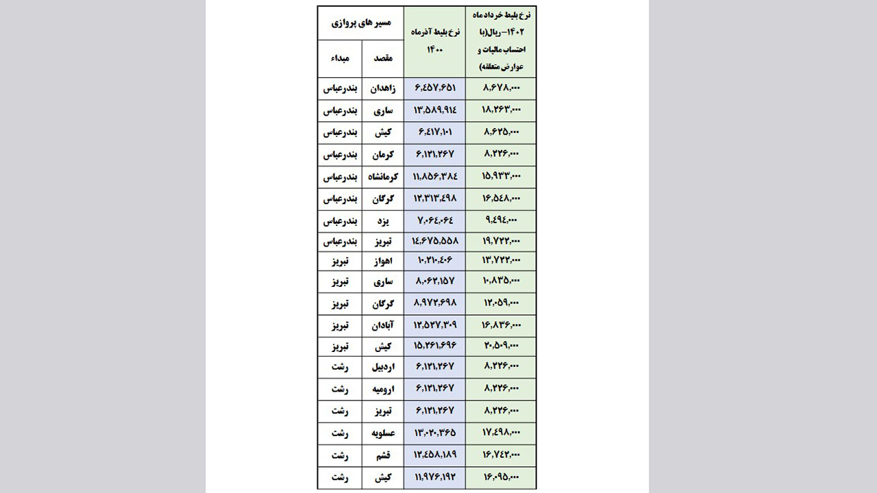 جدول قیمت بلیت هواپیما در سال 1402