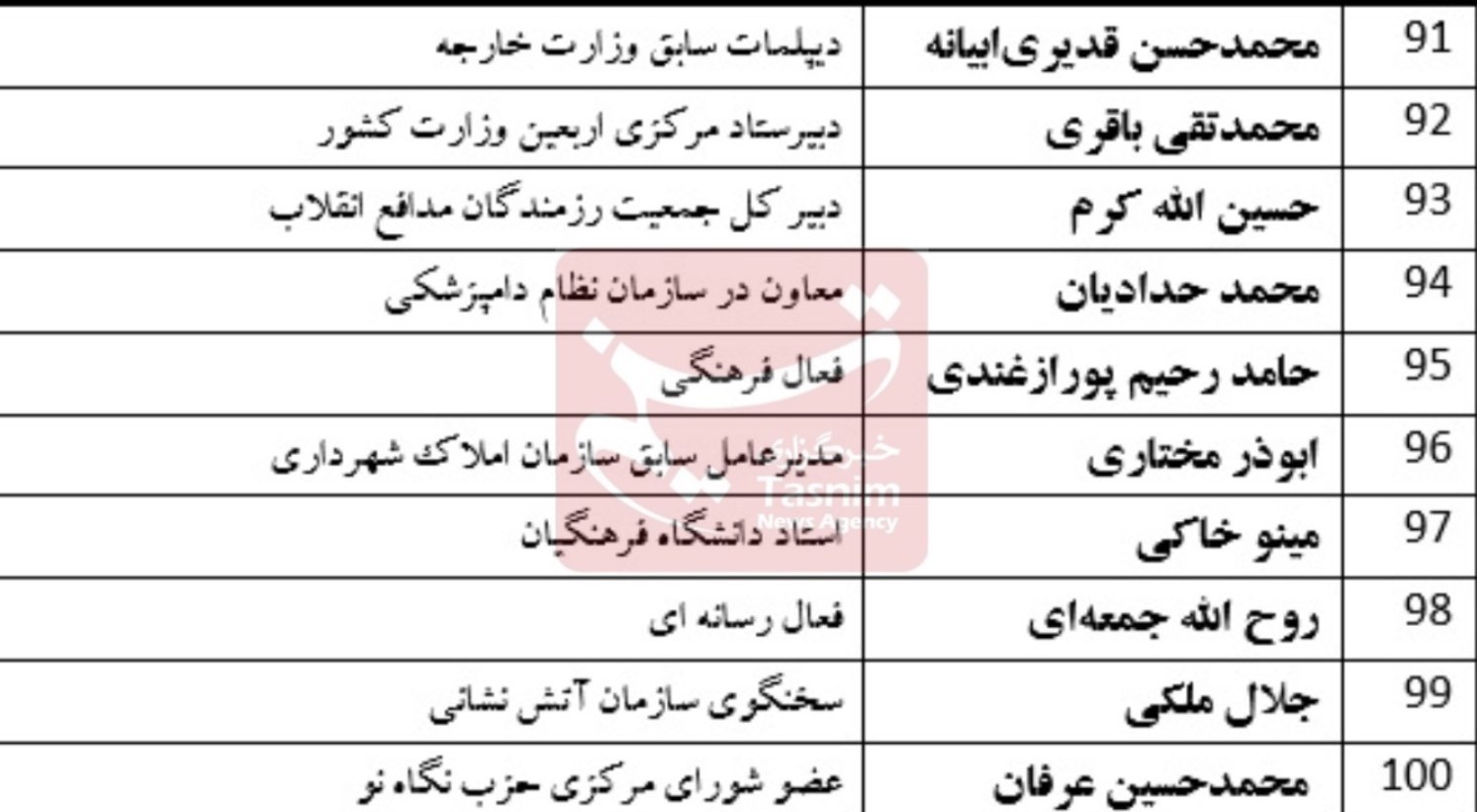 انتخابات شورای شهر