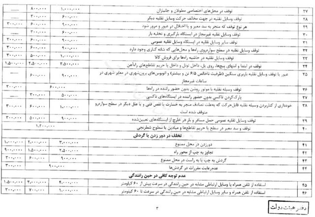 جداول نرخ جریمه های رانندگی