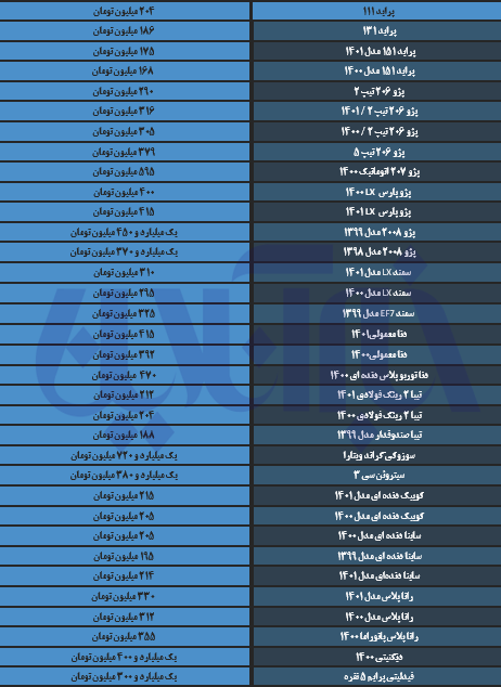 قیمت خودرو