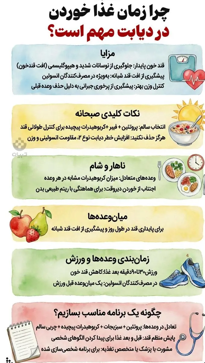 تغذیه در دیابت