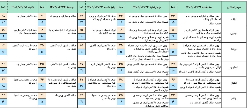 هواشناسی 1