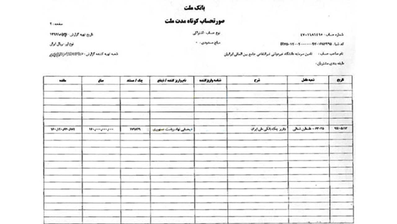 یک رئیس جمهور در روز آخر، 5 میلیون دلار برداشت/ یک خطیب جمعه باغ 1000 میلیارد تومانی! / چرا خبری از محاکمه مجرمان نیست؟