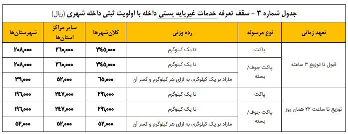 افزایش تعرفه پست 3