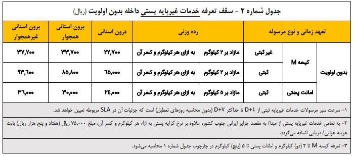 افزایش تعرفه پست 2