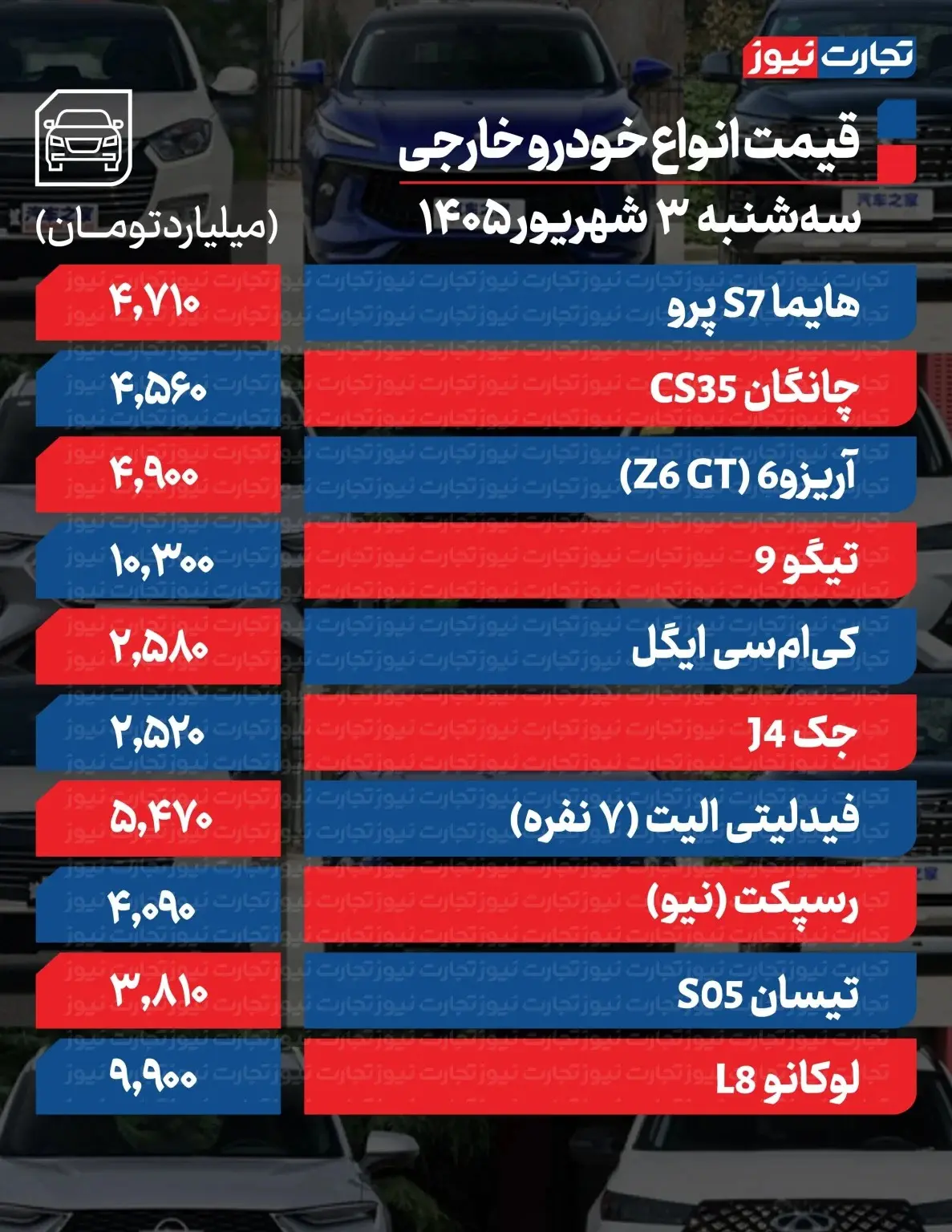 تغییر قیمت خودرو رکورد زد/ آخرین قیمت پژو، سمند، کوییک، شاهین و تارا + جدول