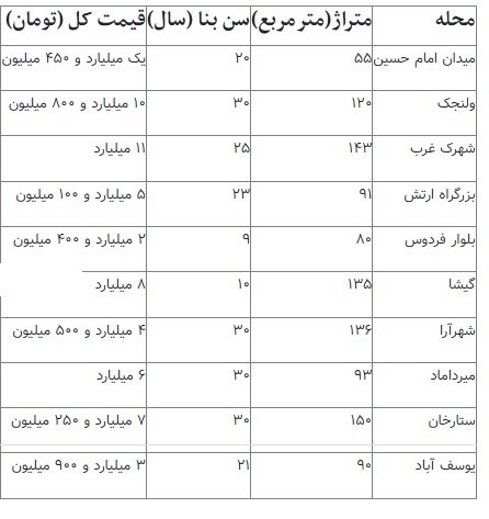 آپارتمان های حراجی در تهران | این آپارتمانها را ارزان بخرید + لیست قیمت و جزییات 2