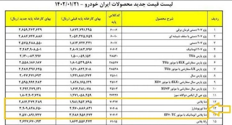ایران خودرو قیمت دناپلاس را بالا برد