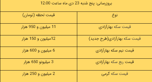 سکه