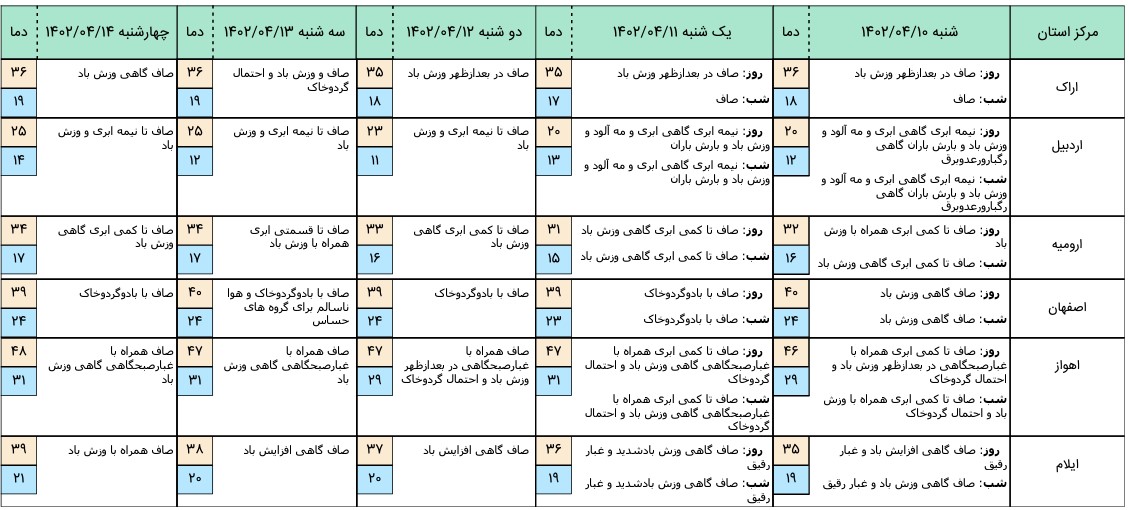 هواشناسی 1