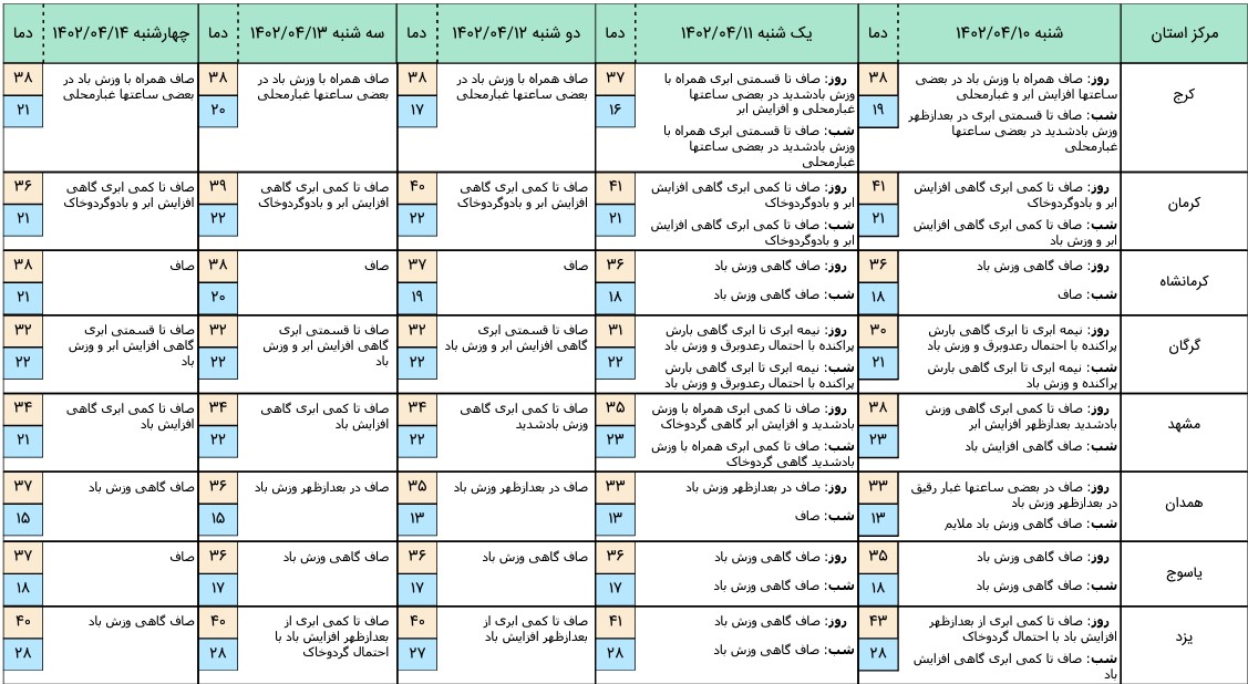هواشناسی 4